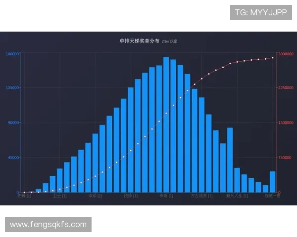 dota2天梯分对照表_段位等级如何划分？天梯分达到后真的不会掉段吗？